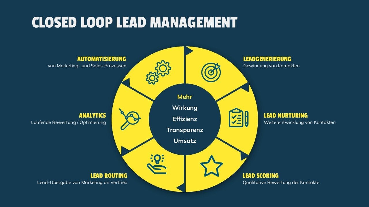 Funntastic Projekte & Portfolio Screenshot #3