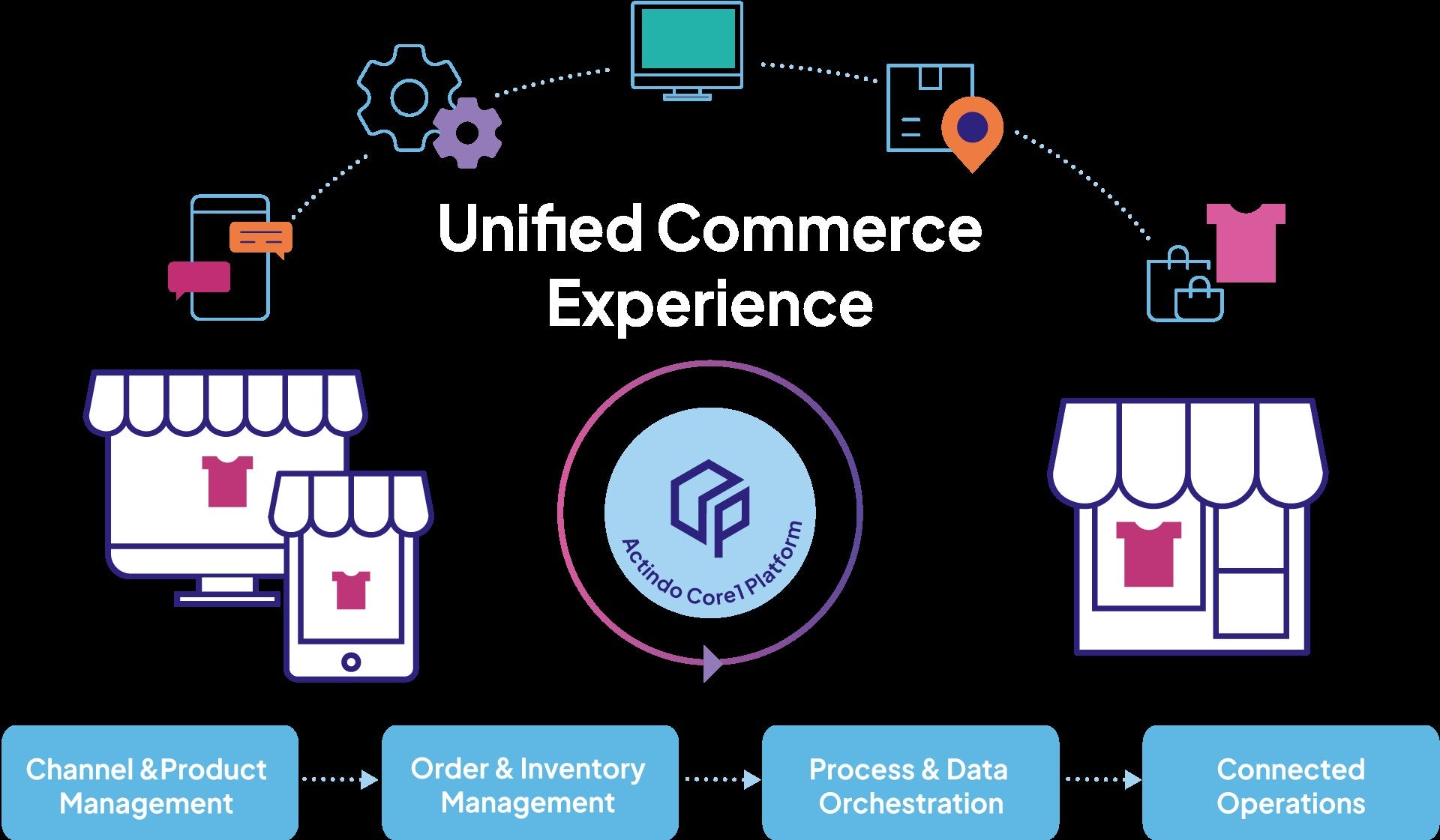 Screenshots & Videos Screenshot #4