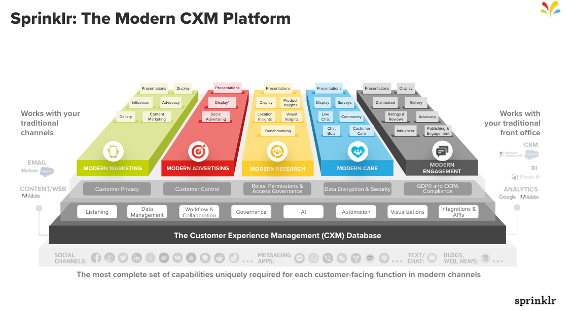 Sprinklr Screenshot #0