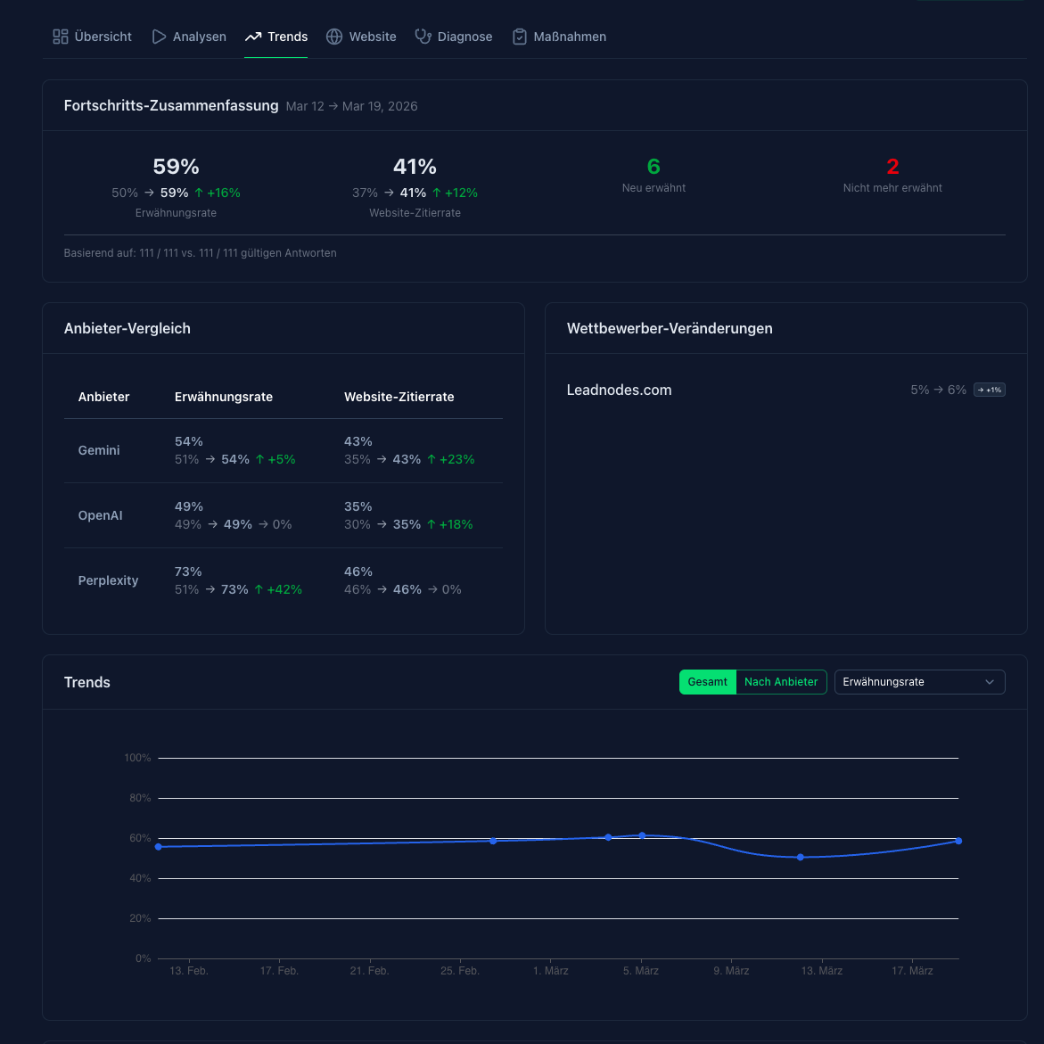 Screenshots & Videos Screenshot #2