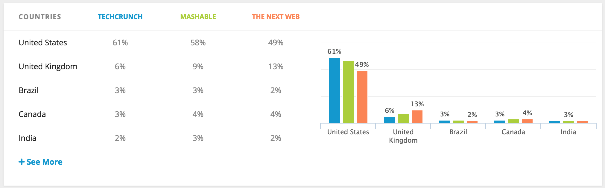 Screenshots & Videos Screenshot #4