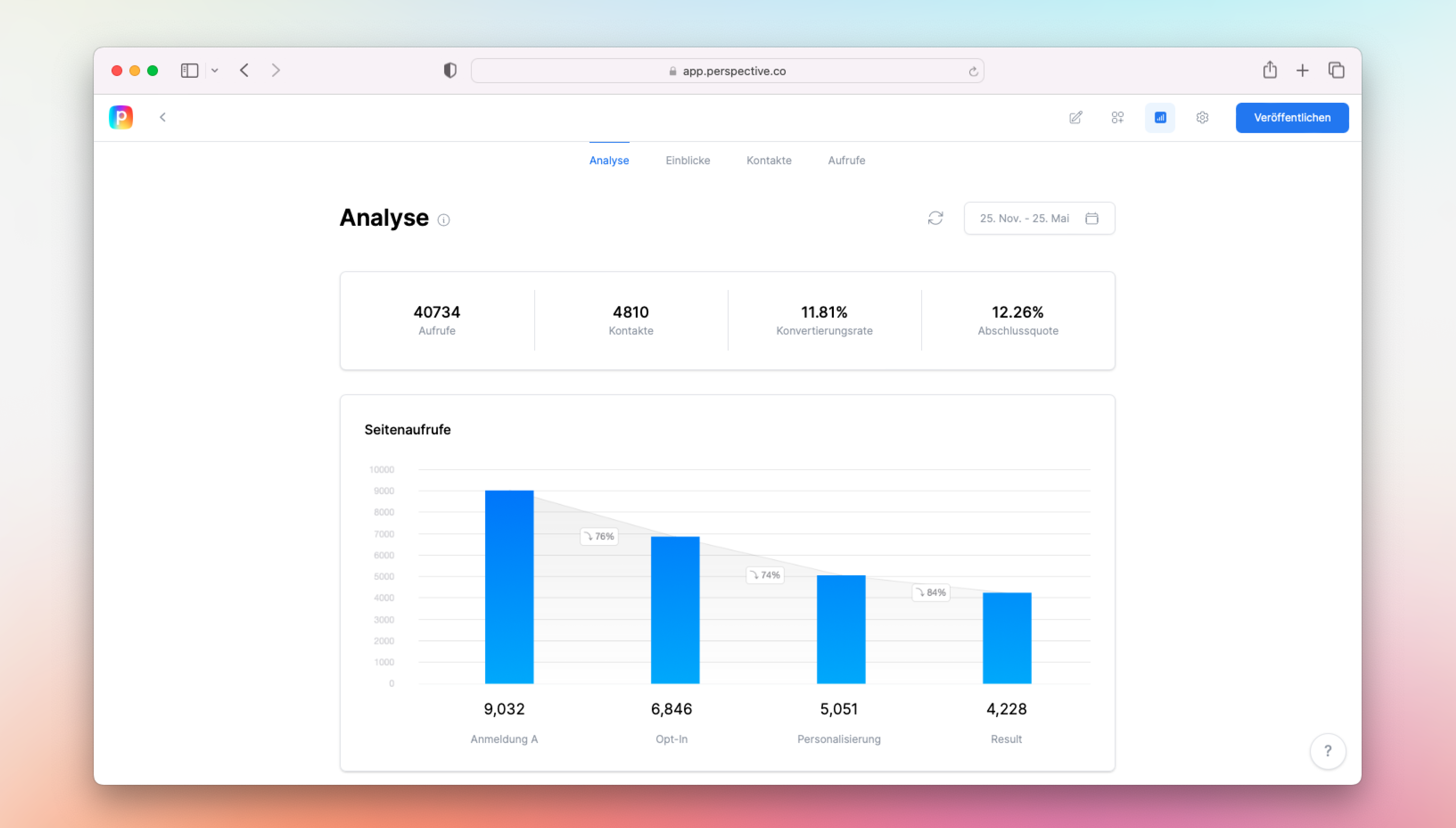 Perspective Funnels Screenshot