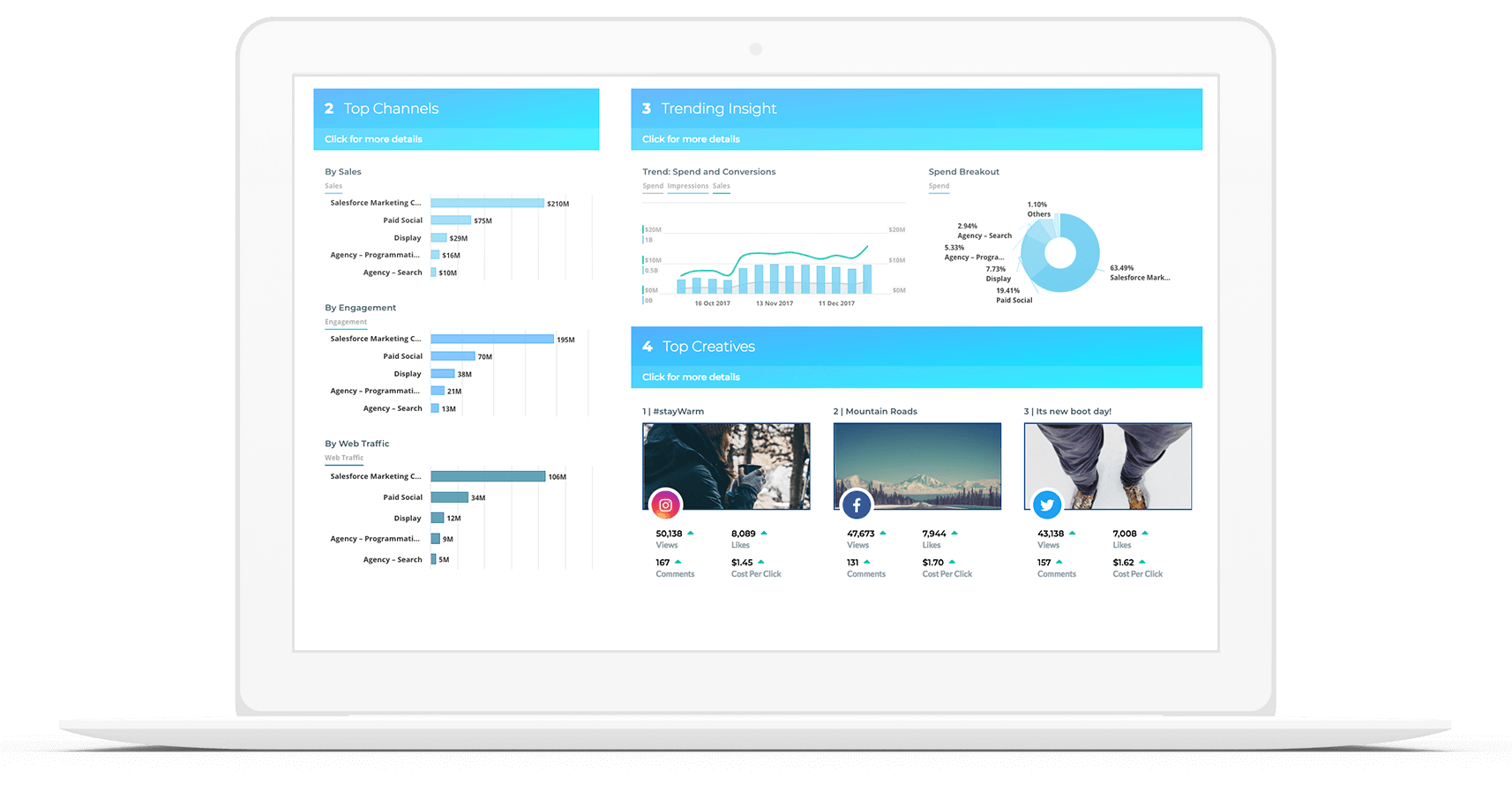 Salesforce Marketing Cloud Intelligence (aka Datorama) Screenshot
