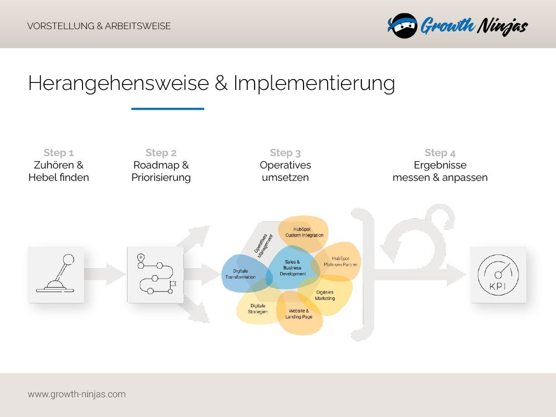 Growth Ninjas Projekte & Portfolio Screenshot #3