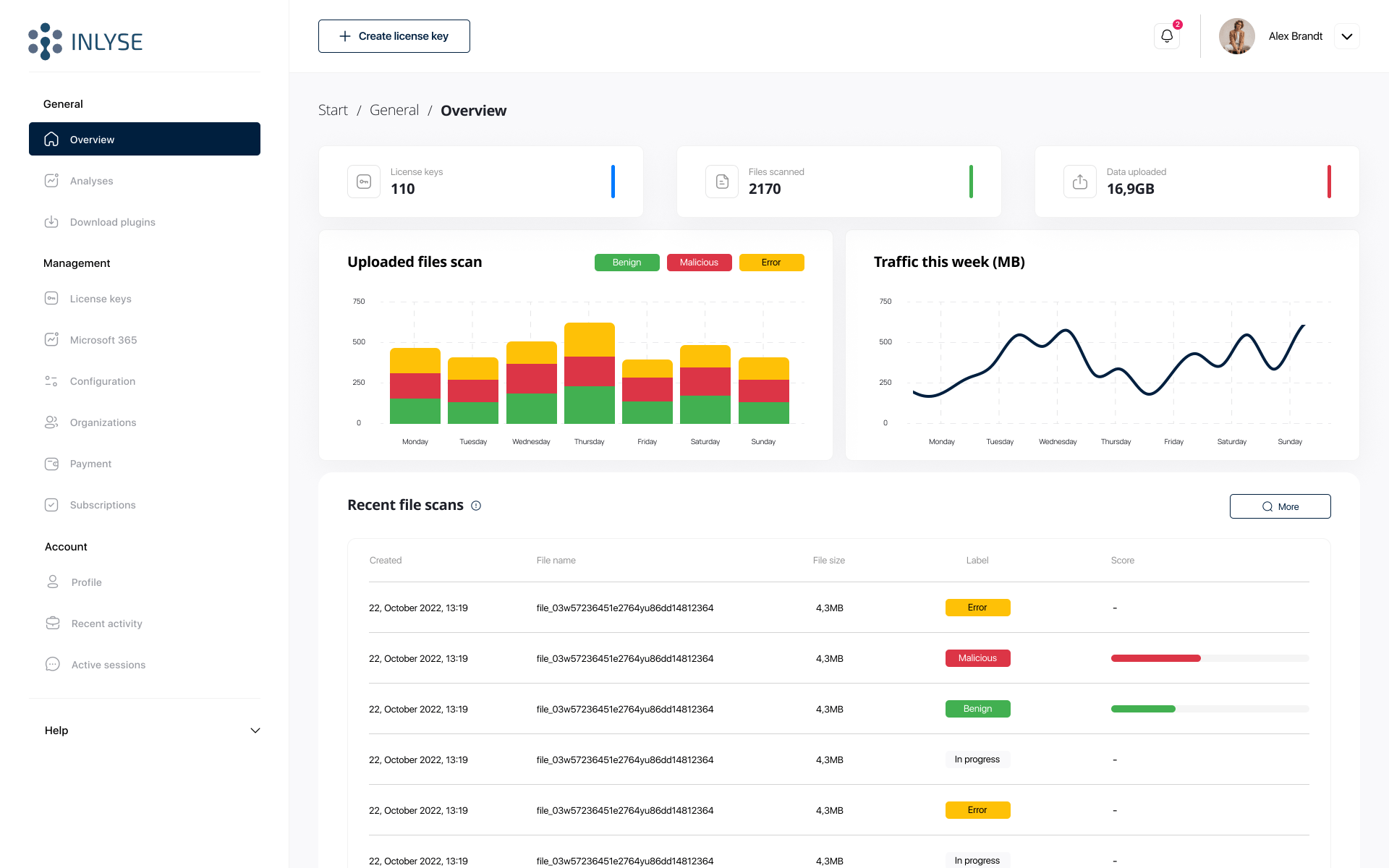 INLYSE Malware.AI Screenshot #0