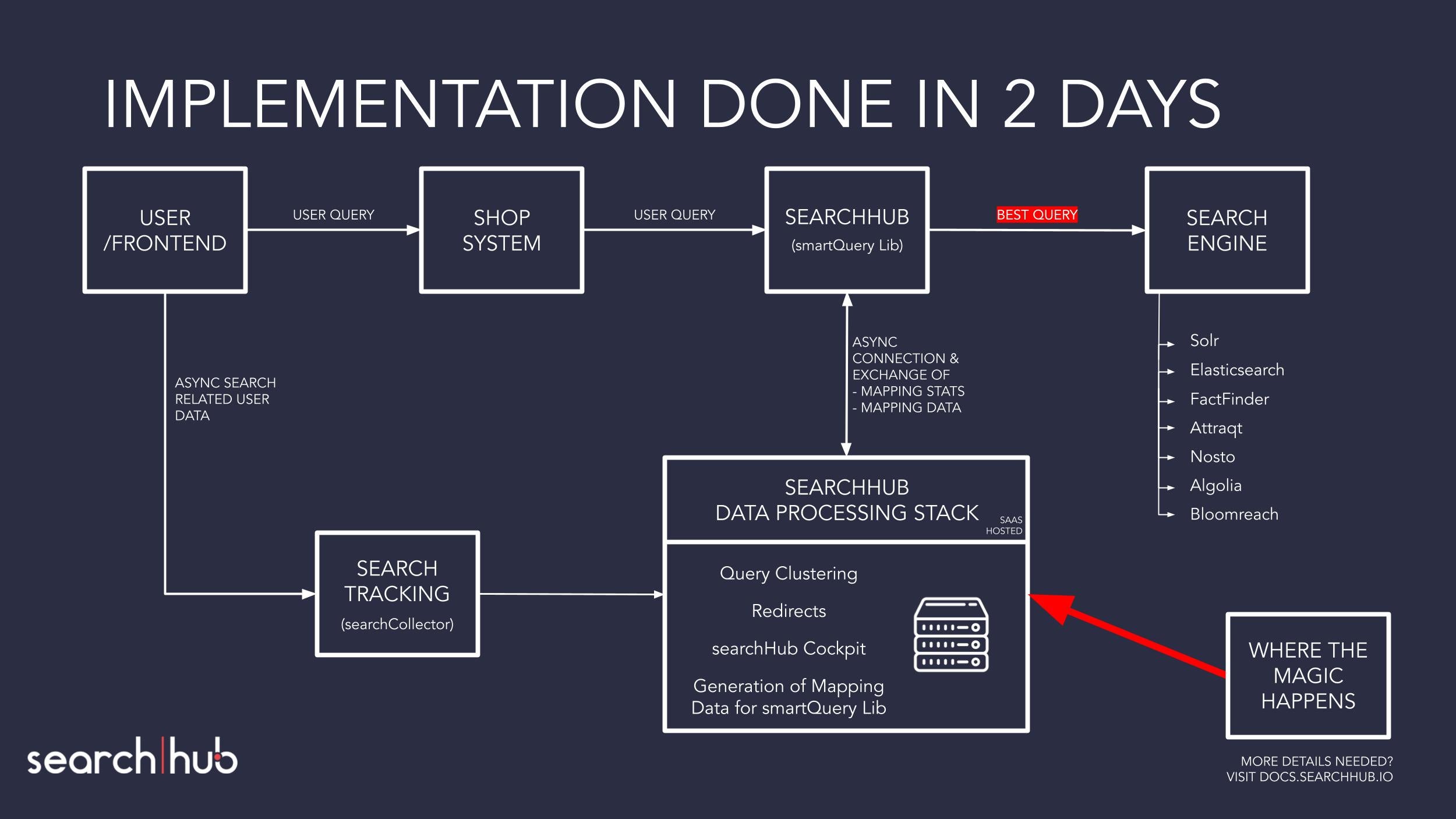 Screenshots & Videos Screenshot #5