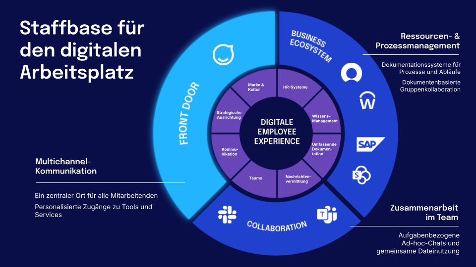 Screenshots & Videos Screenshot #7