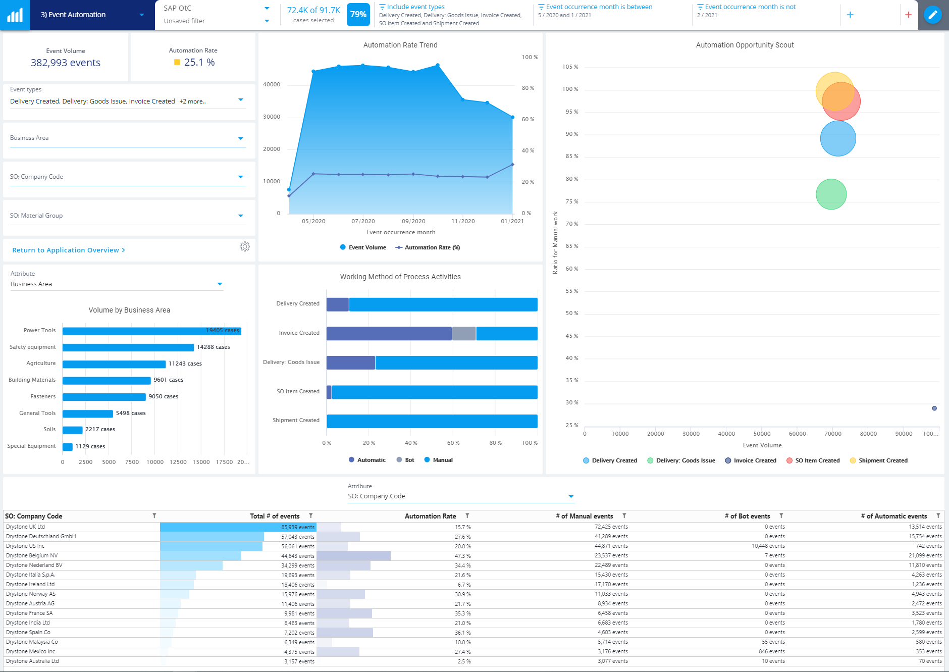 QPR ProcessAnalyzer Screenshot #0