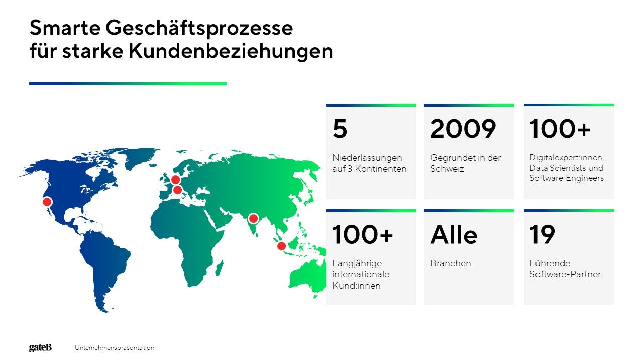 gateB Projekte & Portfolio Screenshot #3