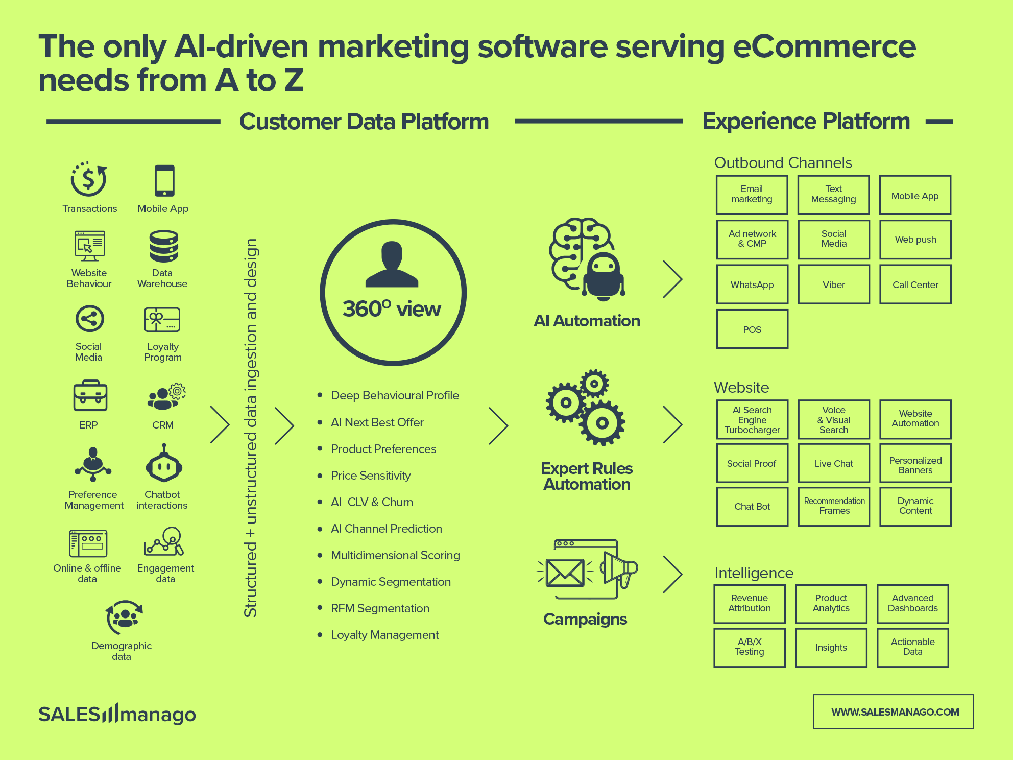 SALESmanago Screenshot #0