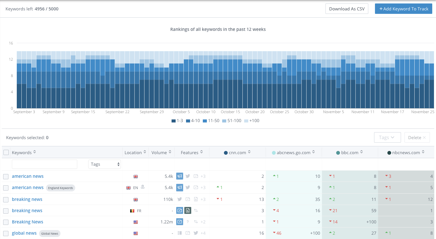 Screenshots & Videos Screenshot #2