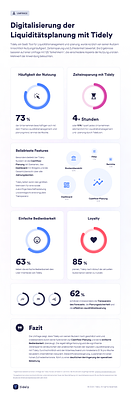 Tidely Kundenumfrage