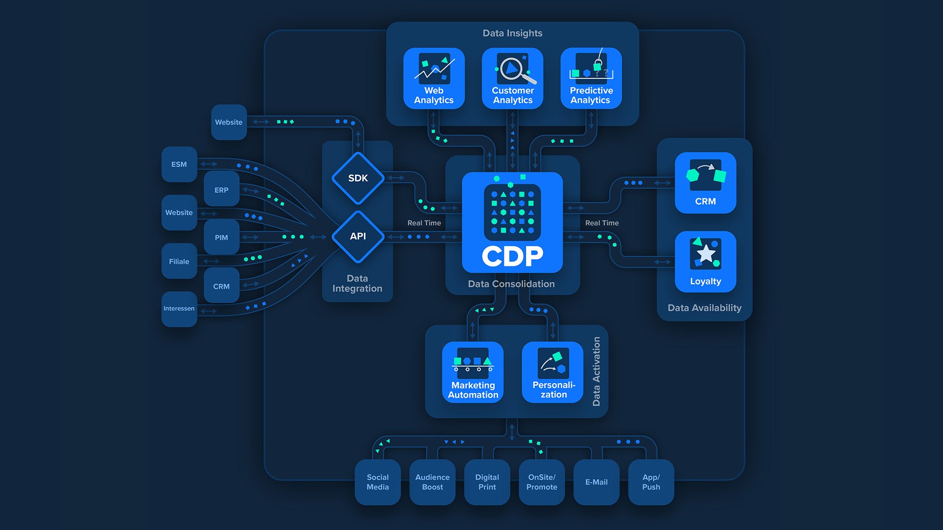 DYMATRIX Customer Experience Platform Screenshot #0