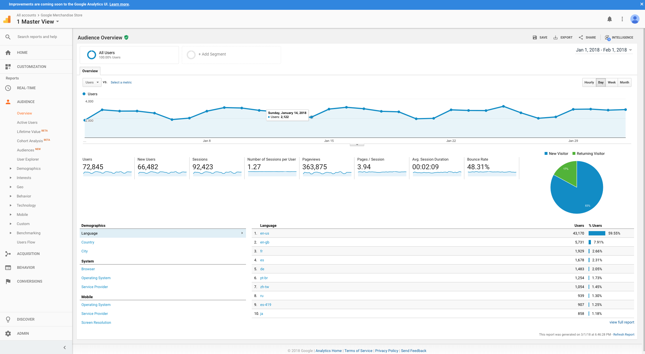 Google Analytics Screenshot