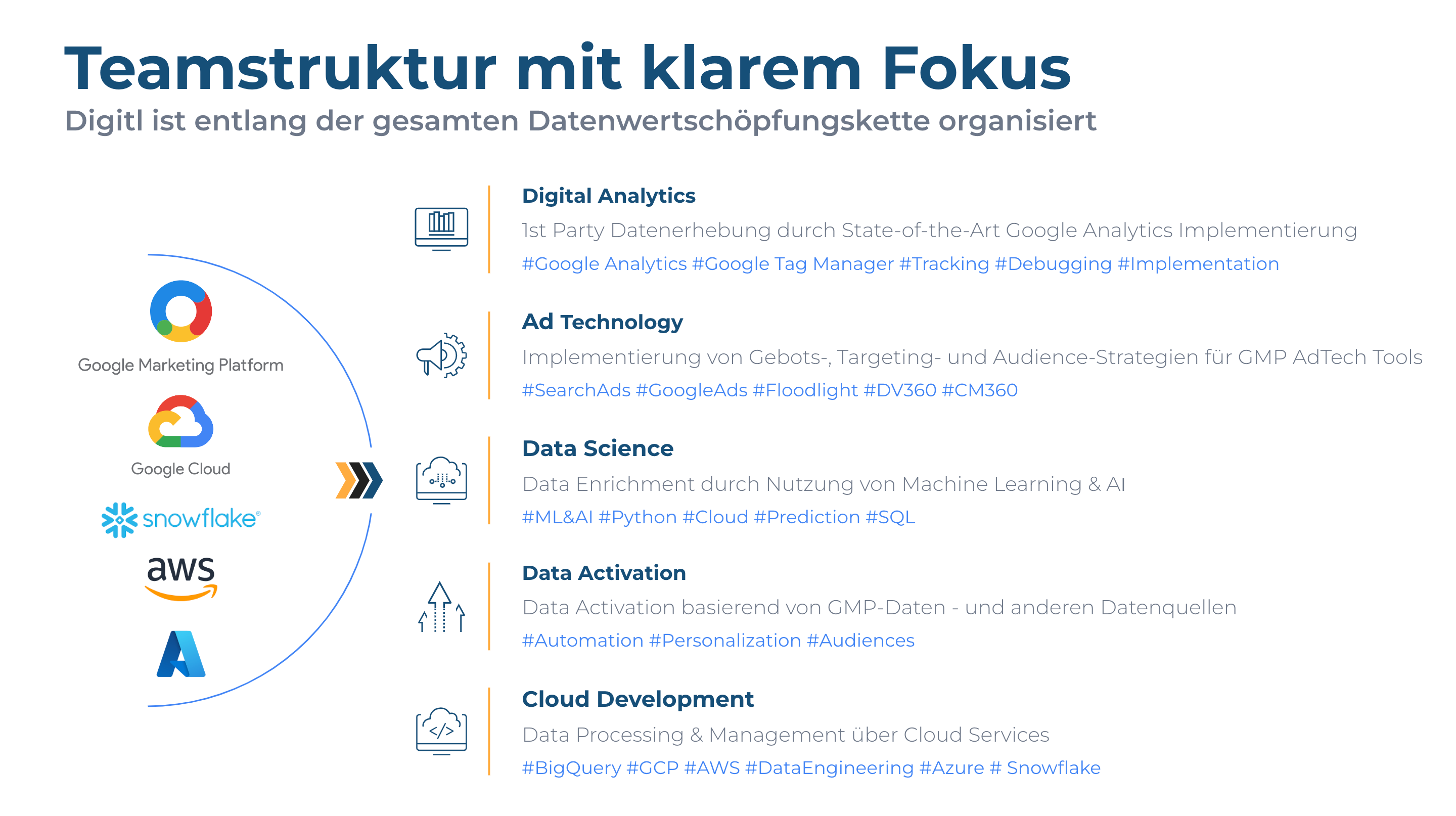 Digitl  Projects & Portfolio Screenshot #5