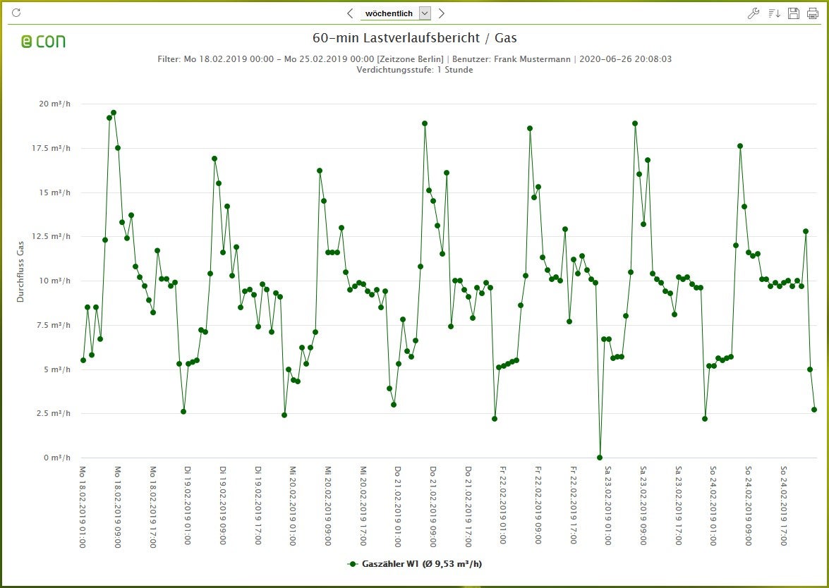 econ solutions Screenshot #0