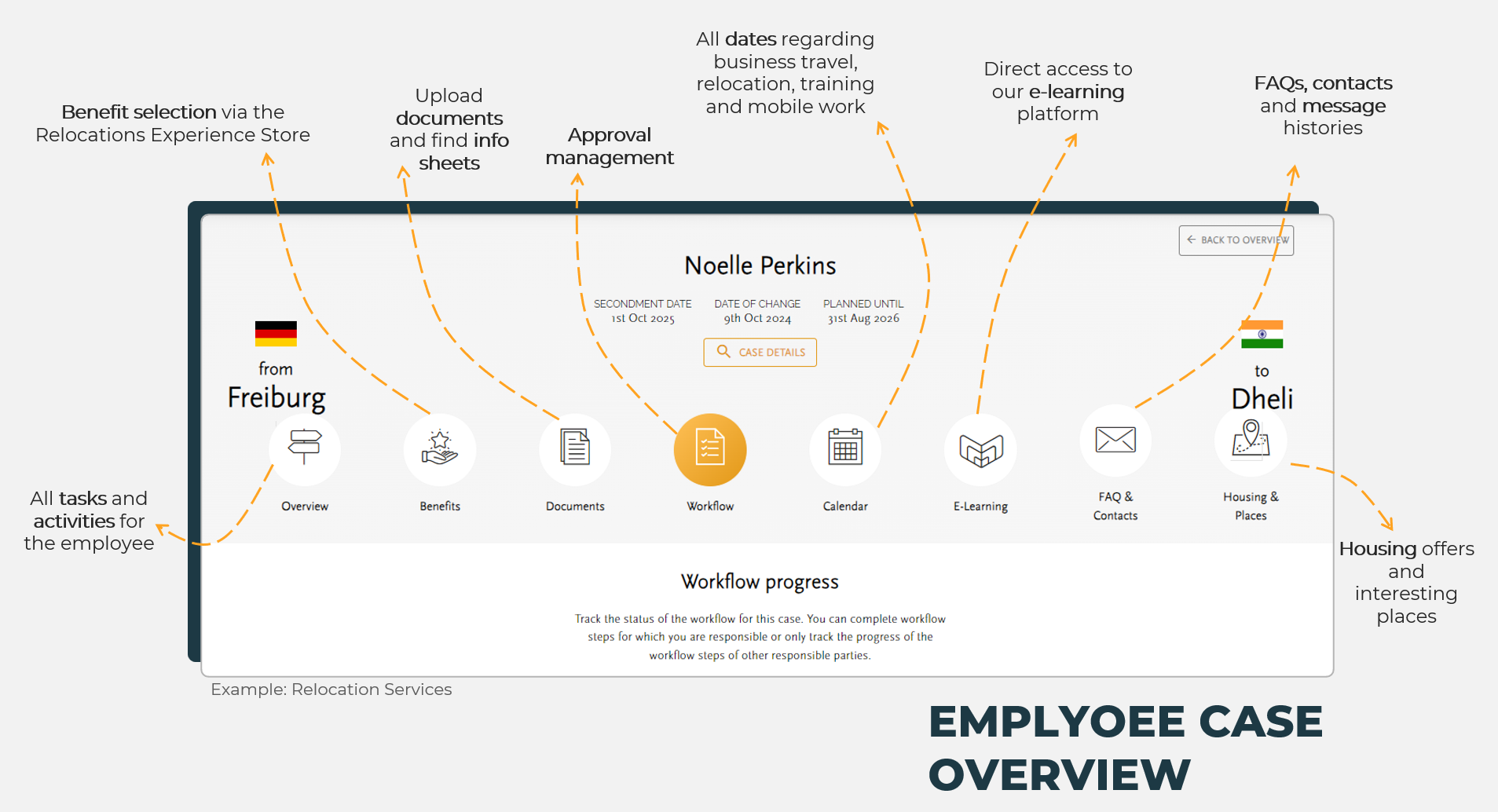 IND (Intelligent New Destination) Screenshot #0