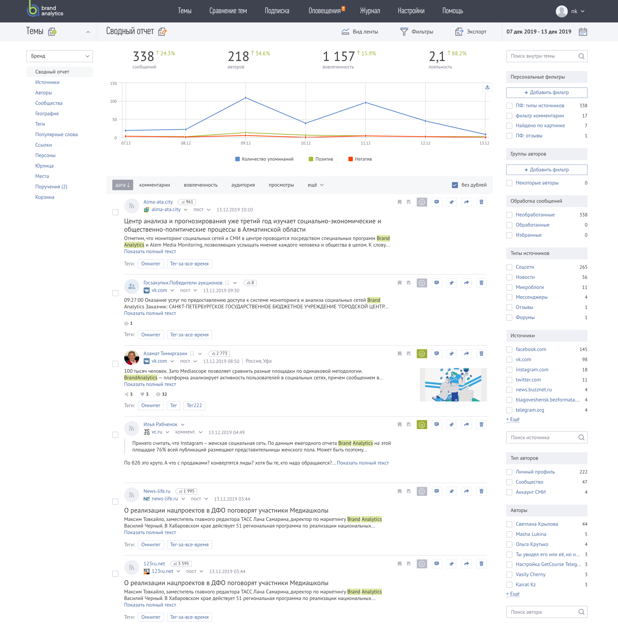 brand analytics Screenshot #0