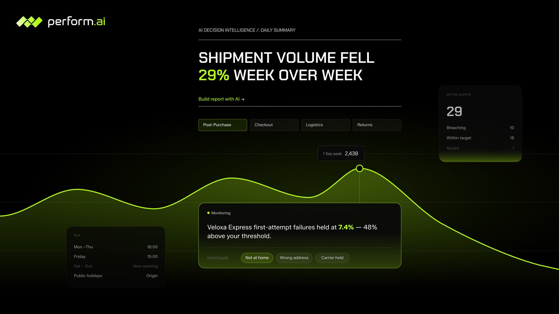 Perform.AI  Screenshot #0