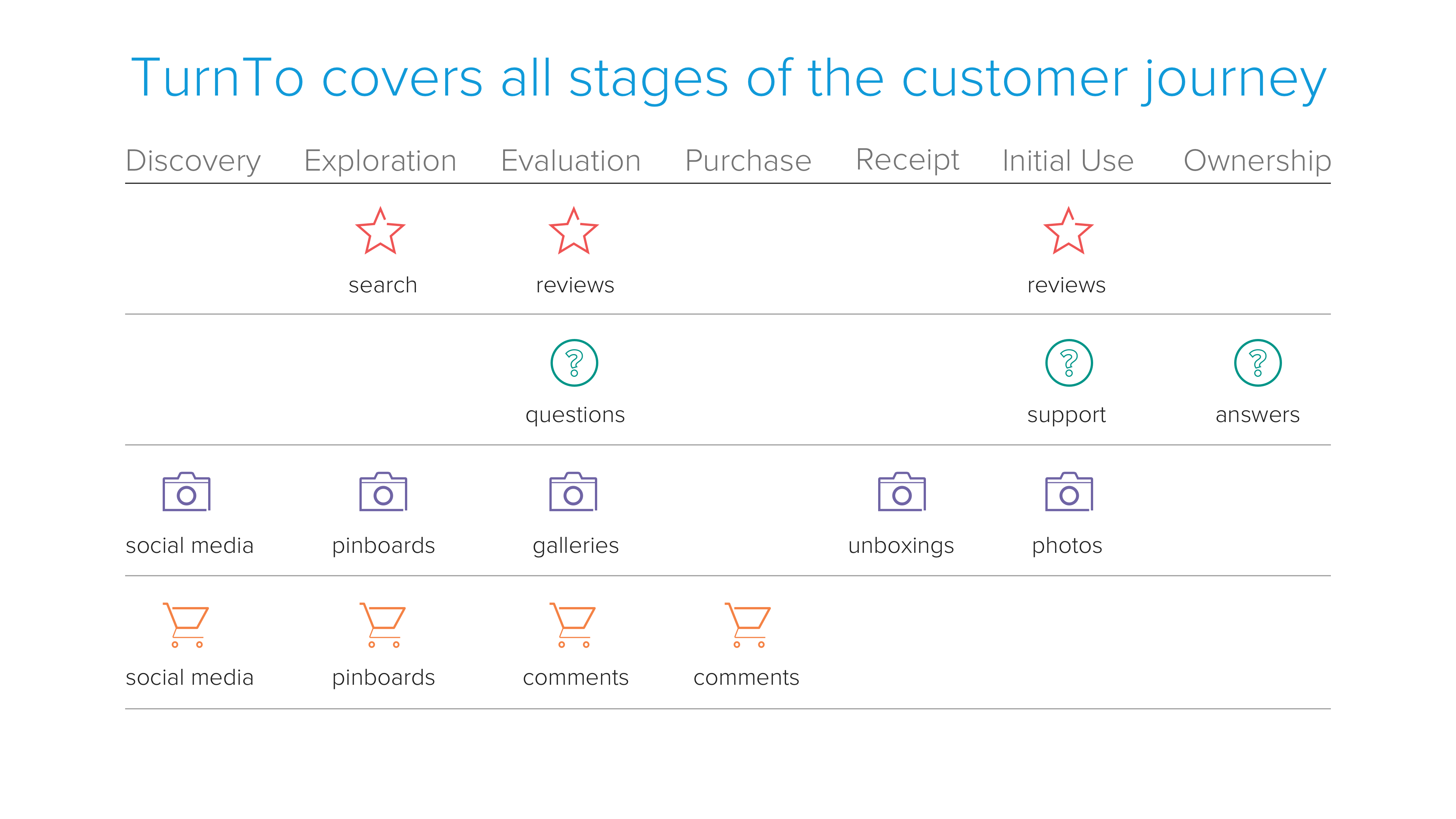 Pixlee TurnTo Screenshot #0