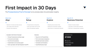 PoC - First Insights in 30 days
