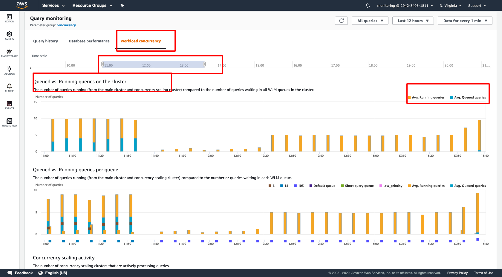 Amazon Redshift Screenshot