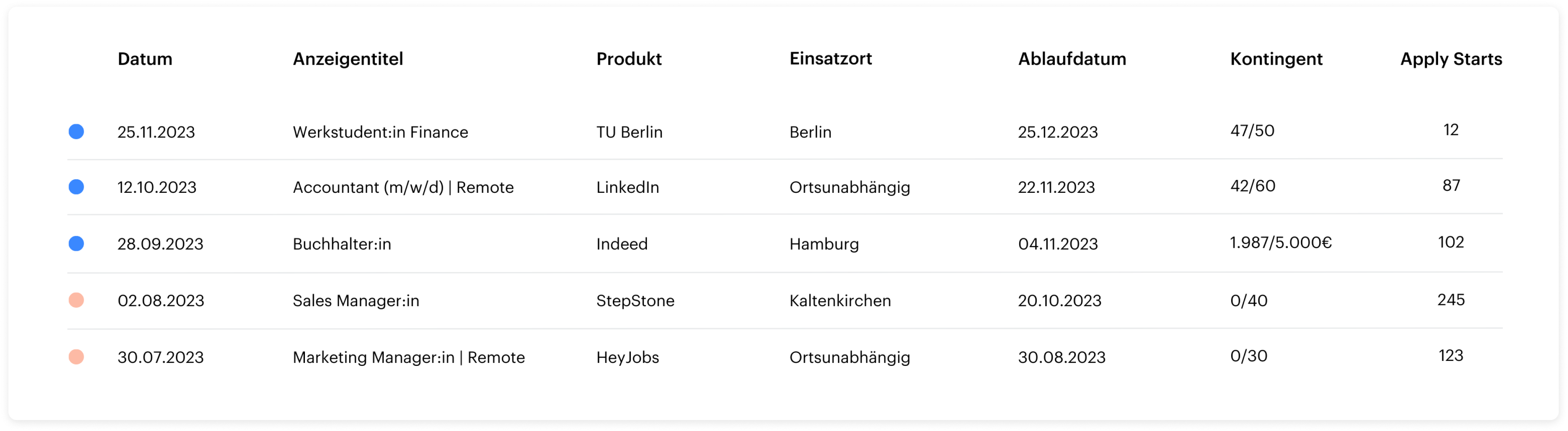 GOhiring Screenshot #0