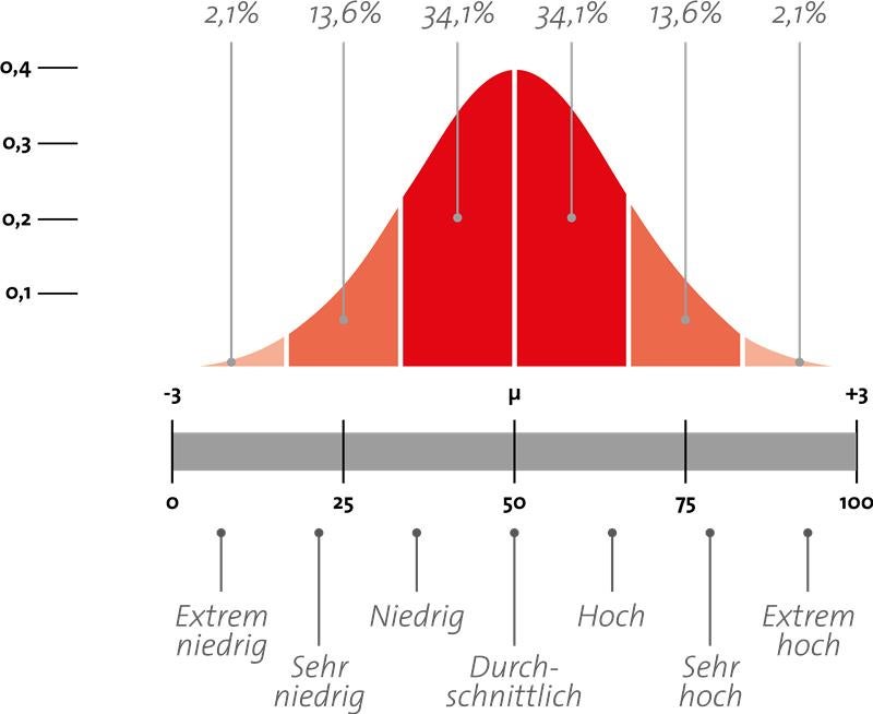 profilingvalues Screenshot #0