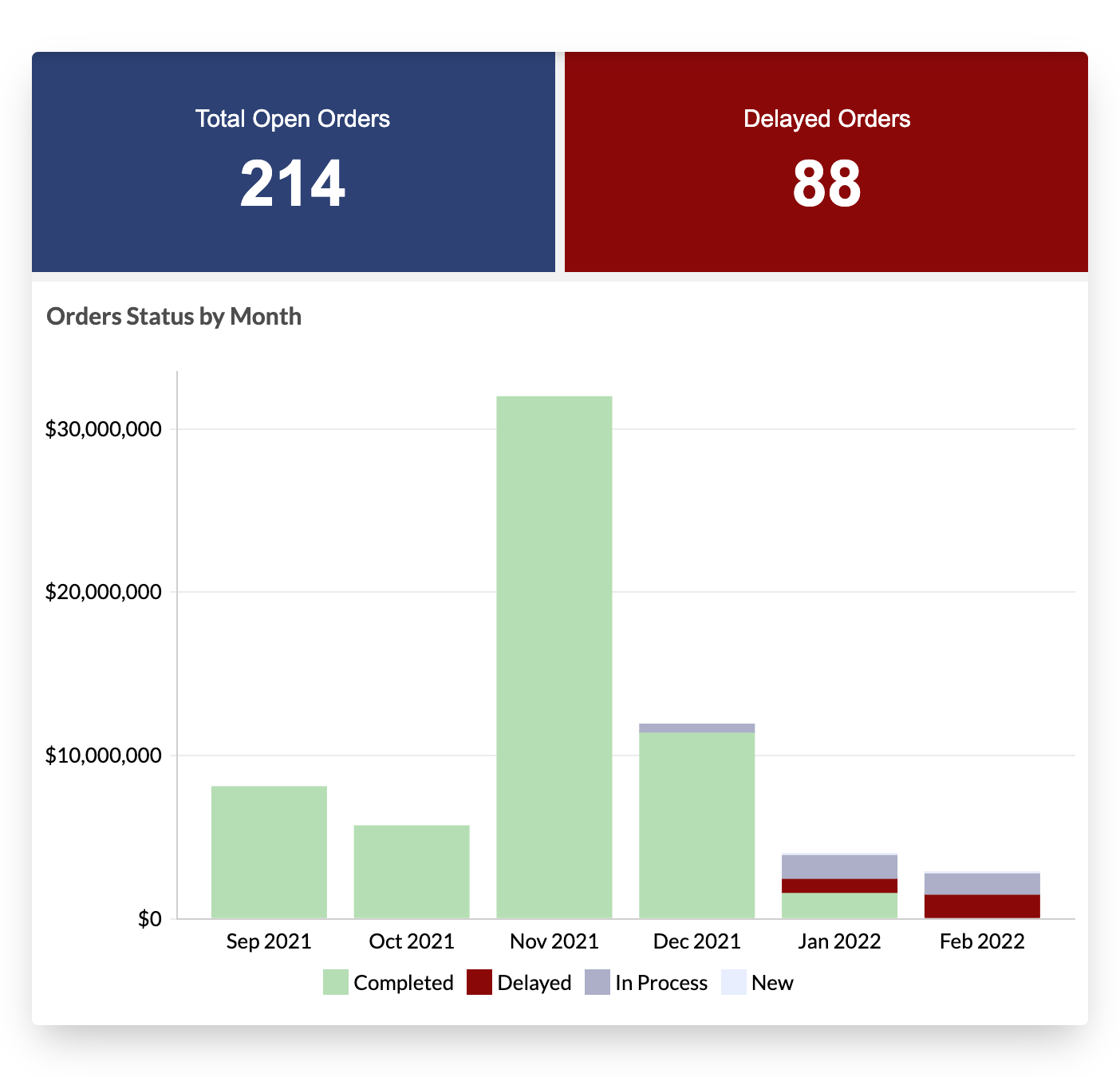 Screenshots & Videos Screenshot #2