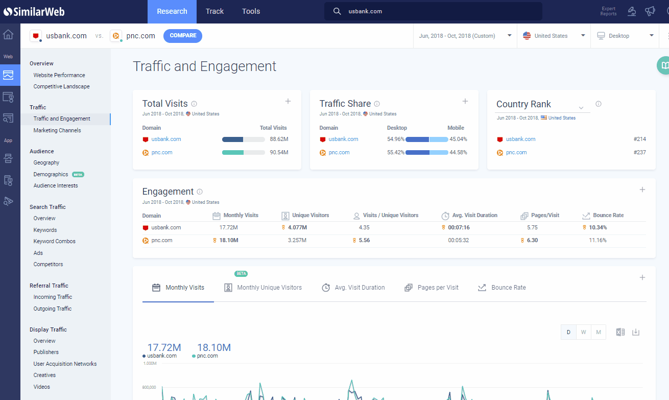 SimilarWeb Pro Screenshot