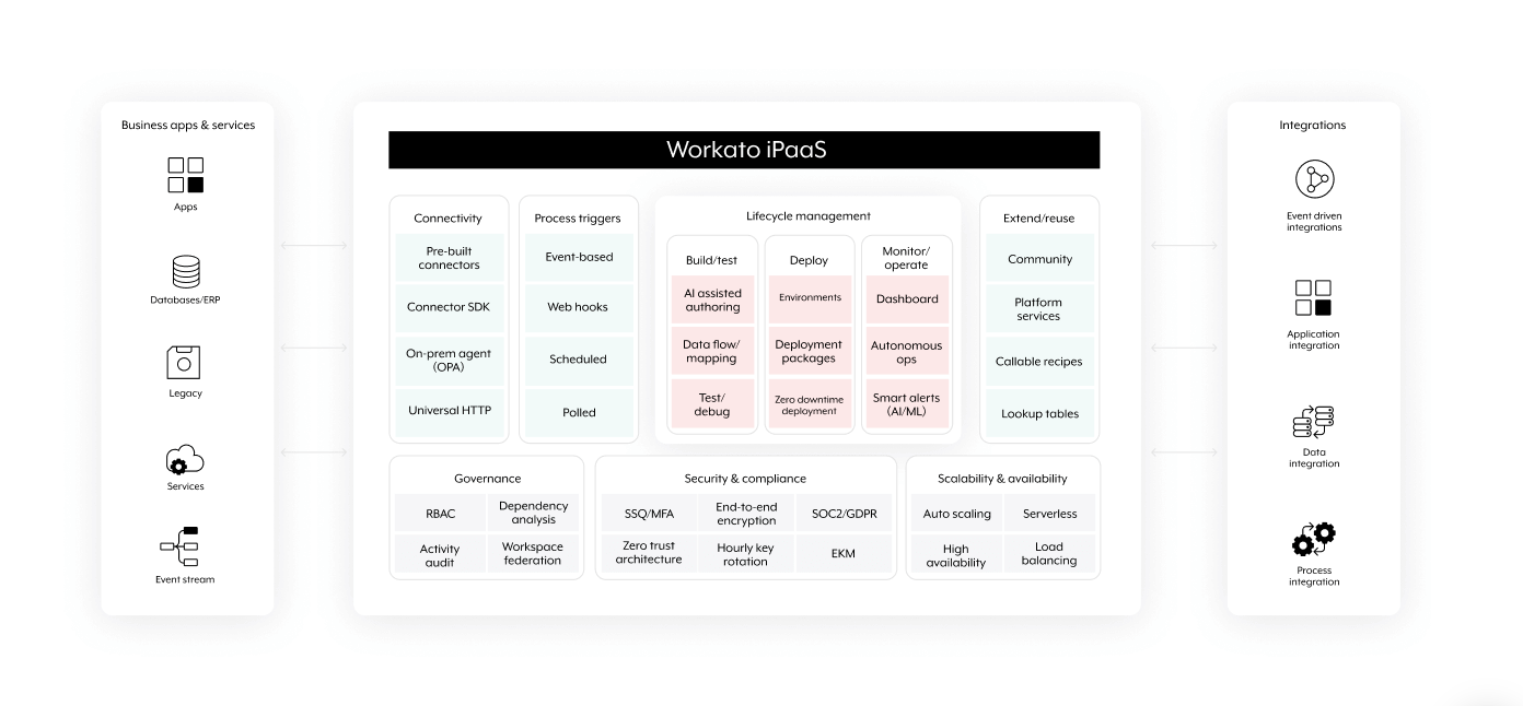 Screenshots & Videos Screenshot #2