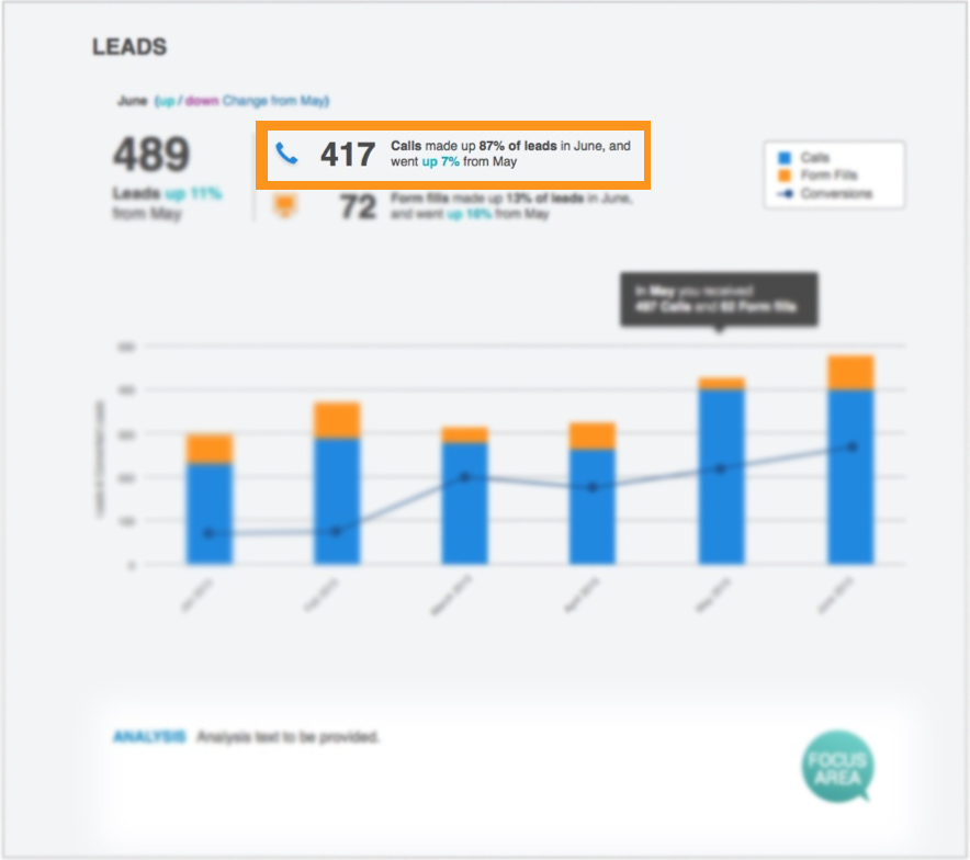 WordStream Screenshot #0