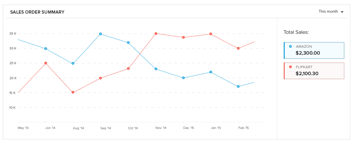 Screenshots & Videos Screenshot #4