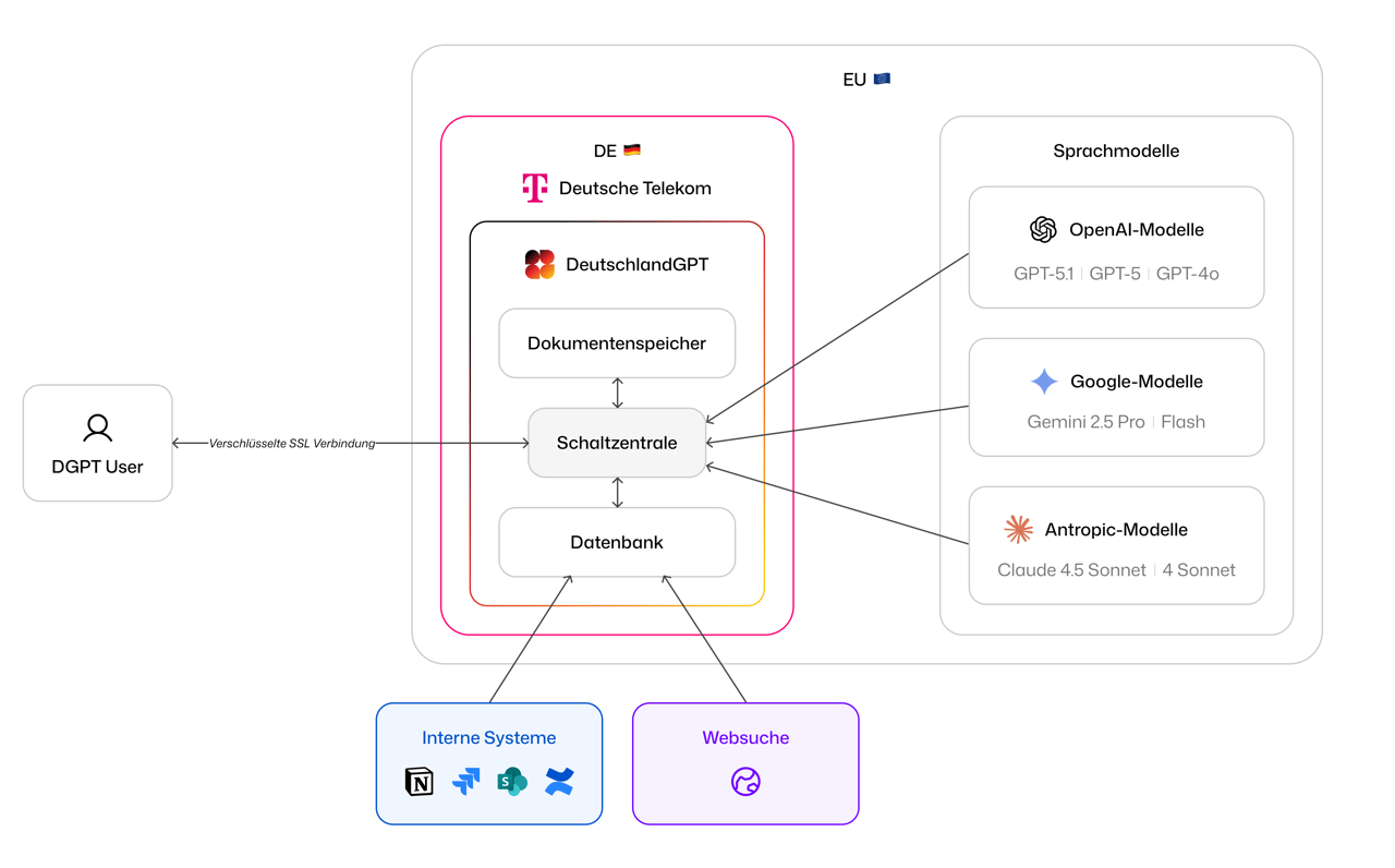 Screenshots & Videos Screenshot #3