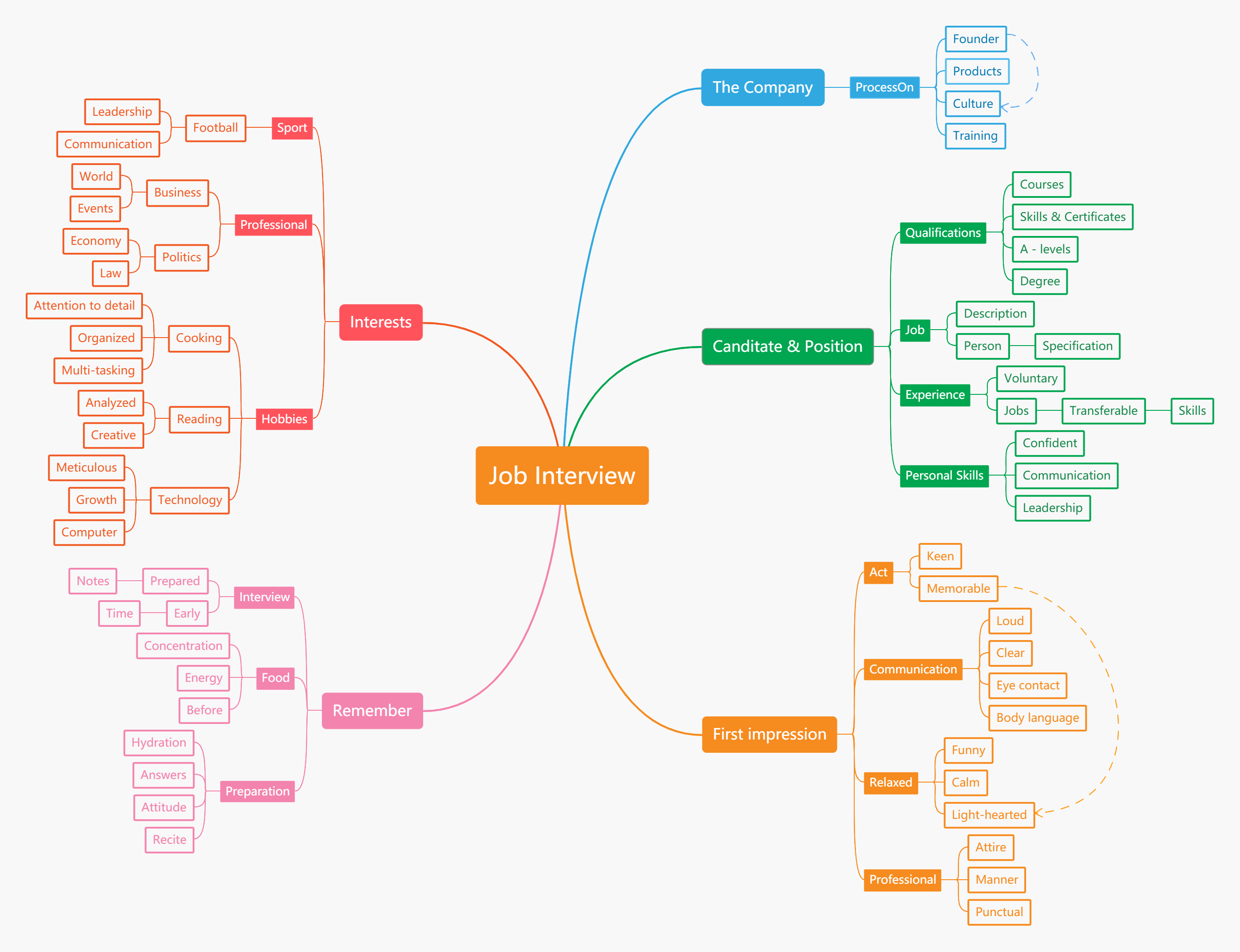 Screenshots & Videos Screenshot #5
