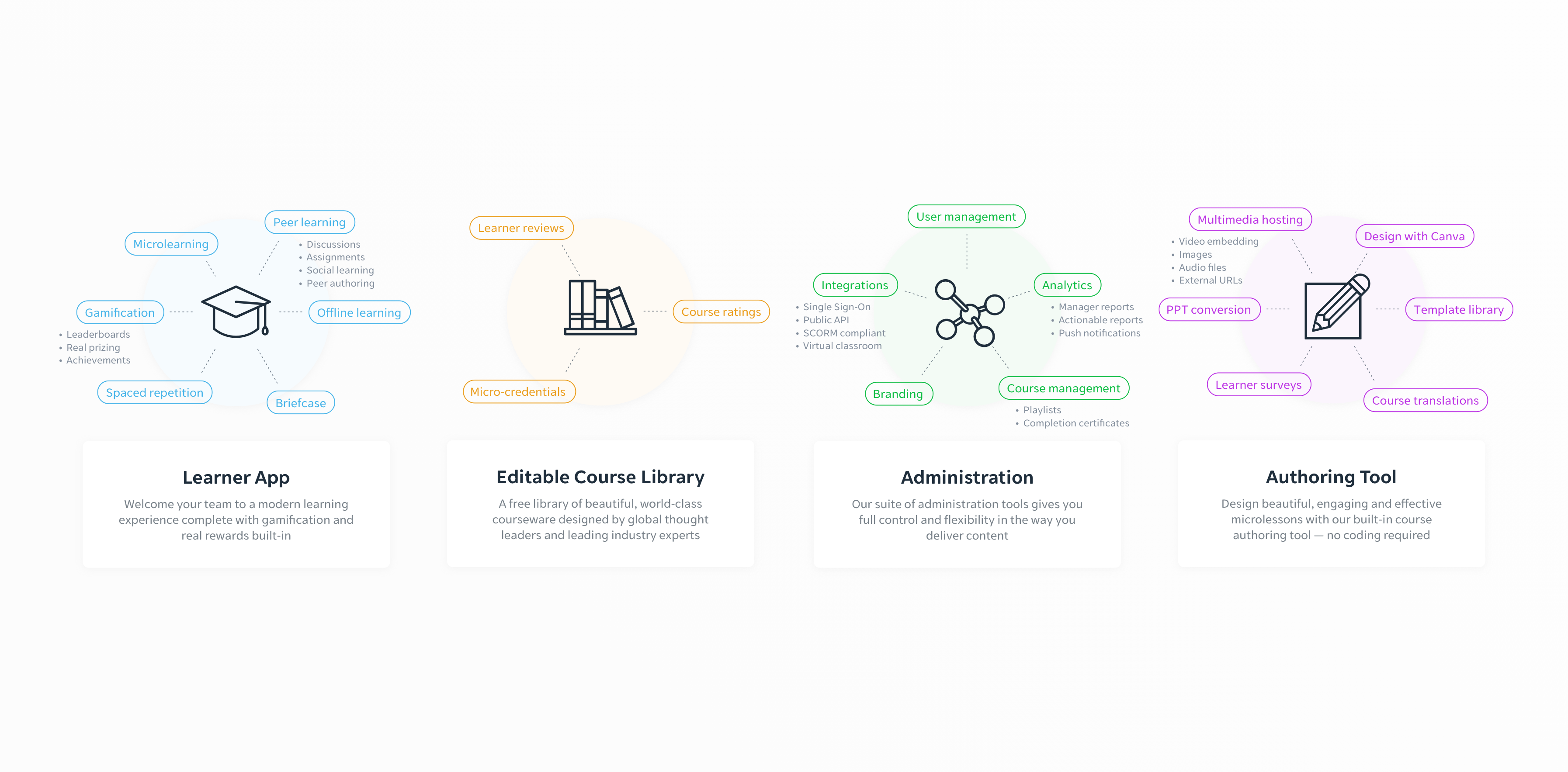 Screenshots & Videos Screenshot #5