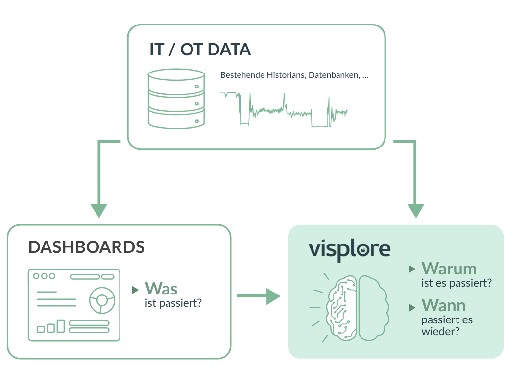 Visplore Screenshot #0