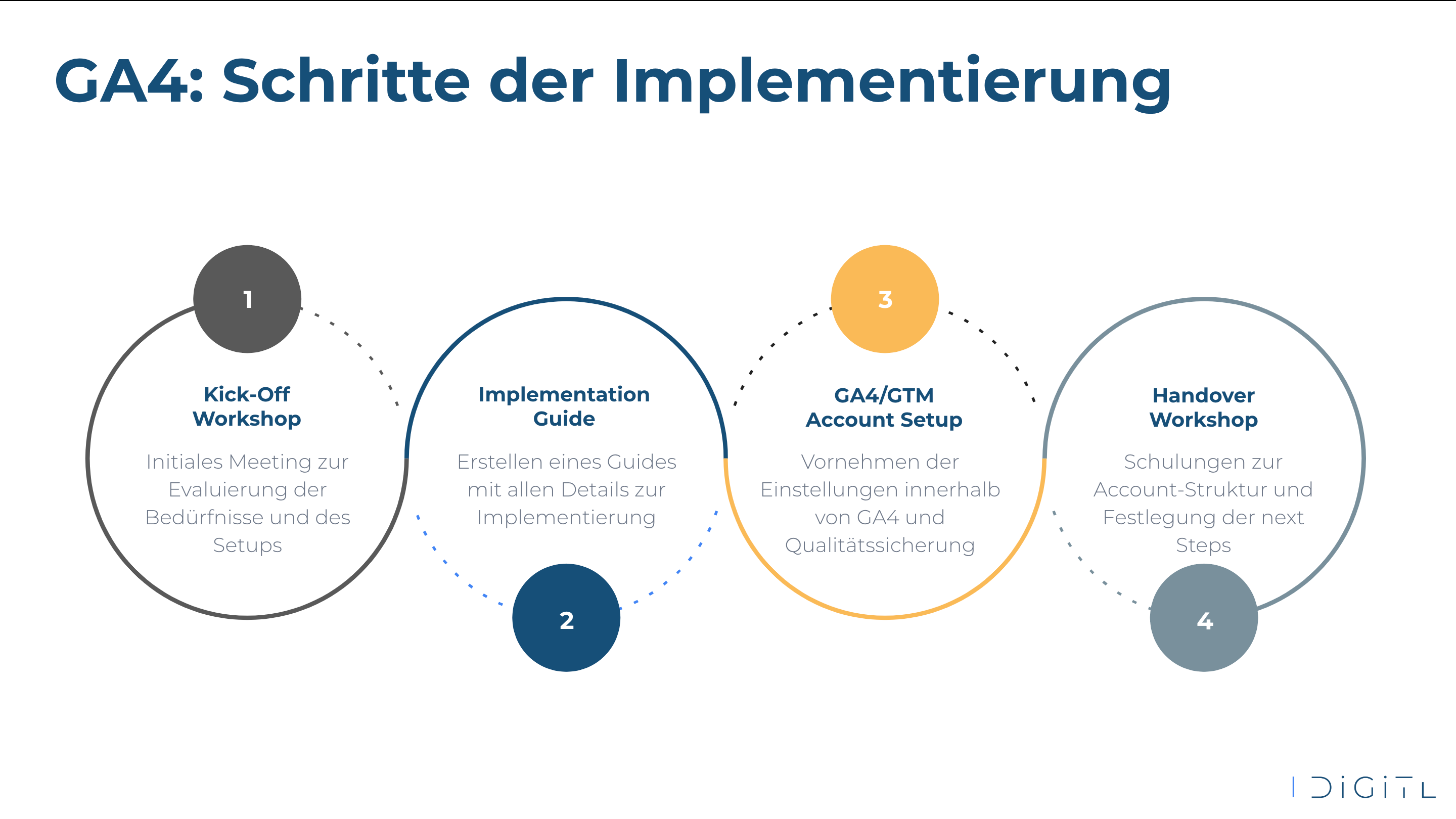 Digitl  Projects & Portfolio Screenshot #4