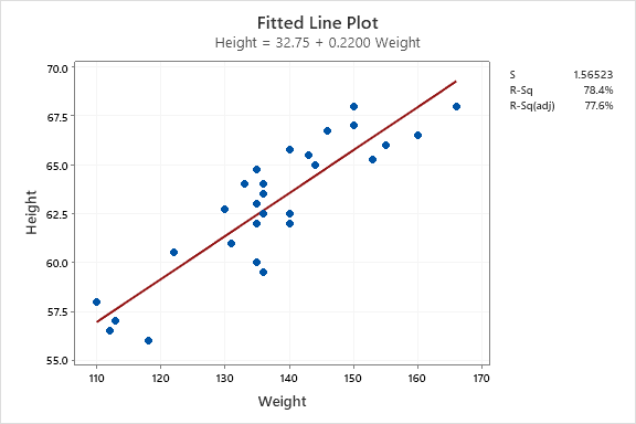 Minitab Statistical Software Screenshot #0