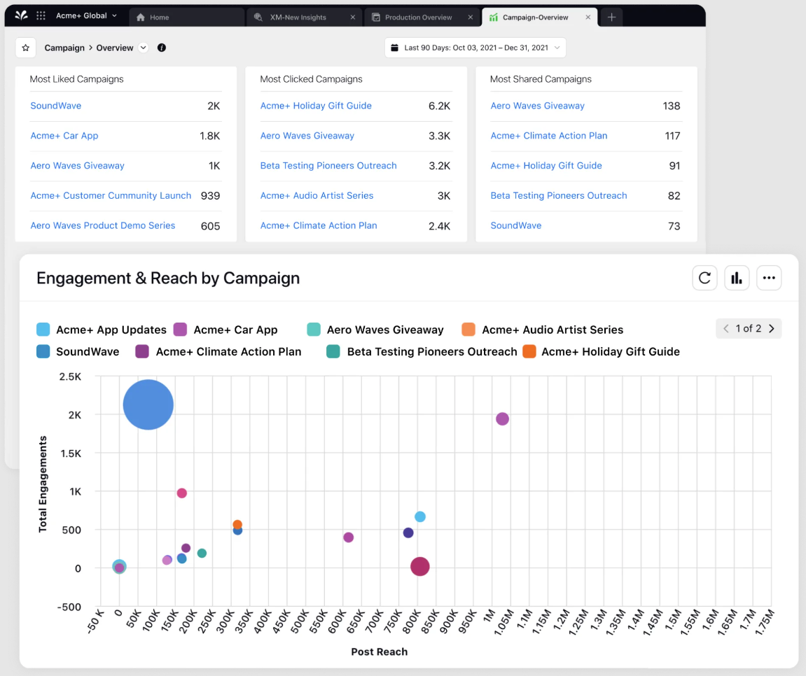 Sprinklr Marketing Screenshot #0
