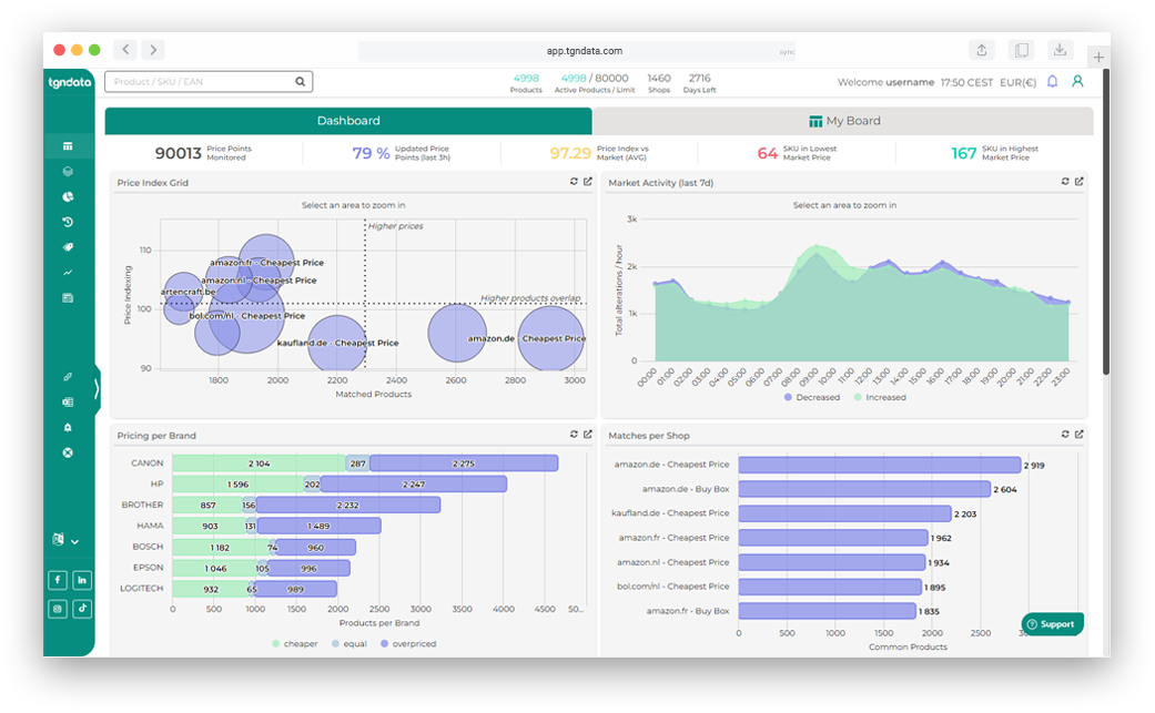 tgndata Screenshot #0