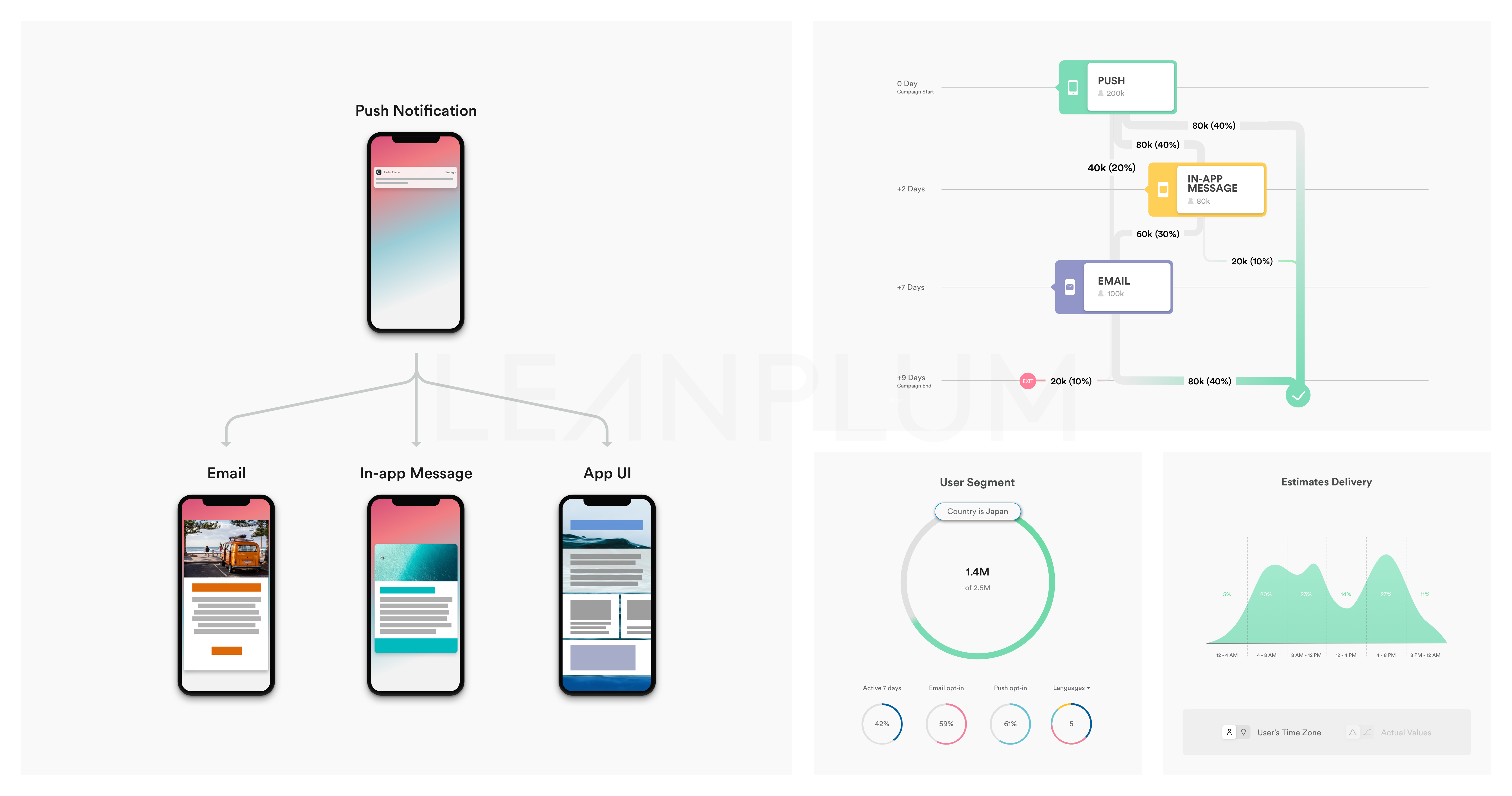 Leanplum Screenshot #0