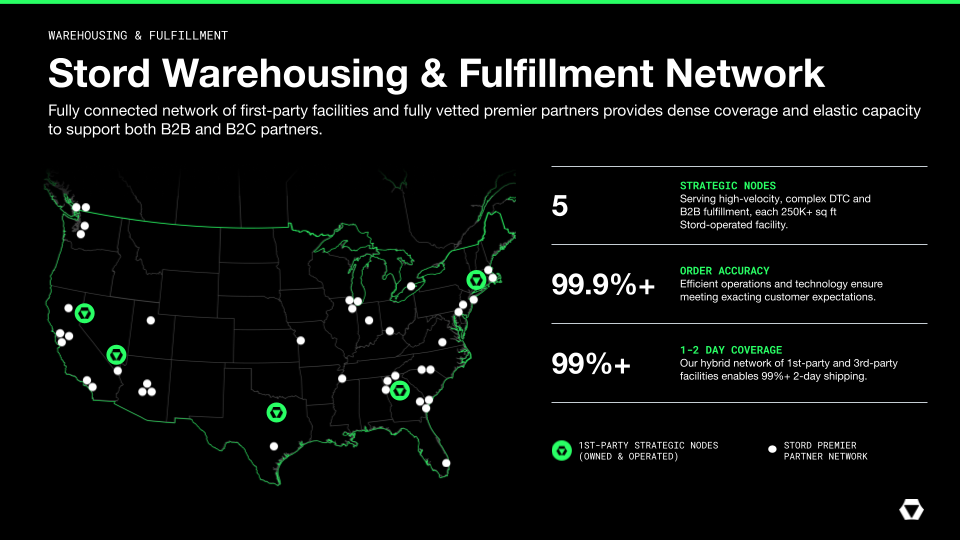 Screenshots & Videos Screenshot #0