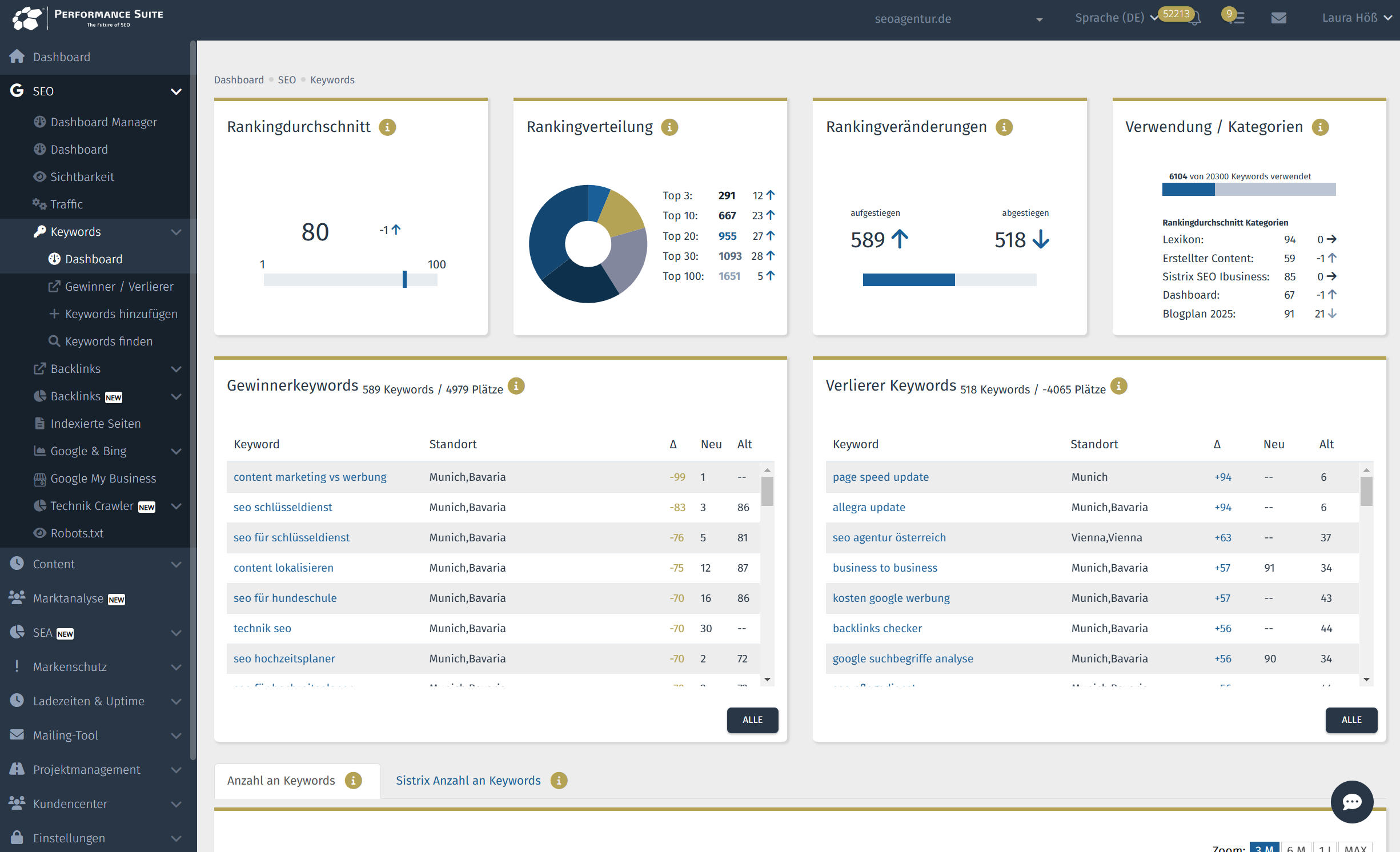 Performance Suite Screenshot #0