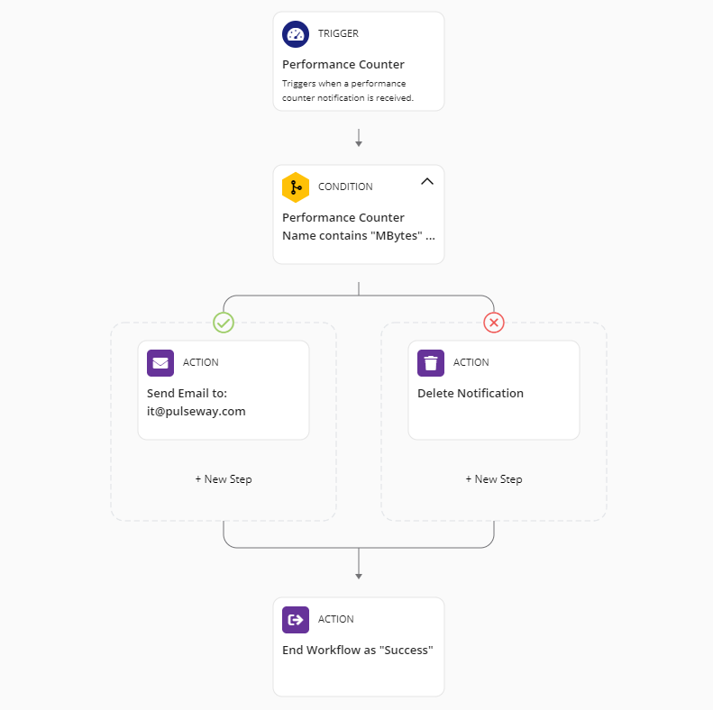 Screenshots & Videos Screenshot #2