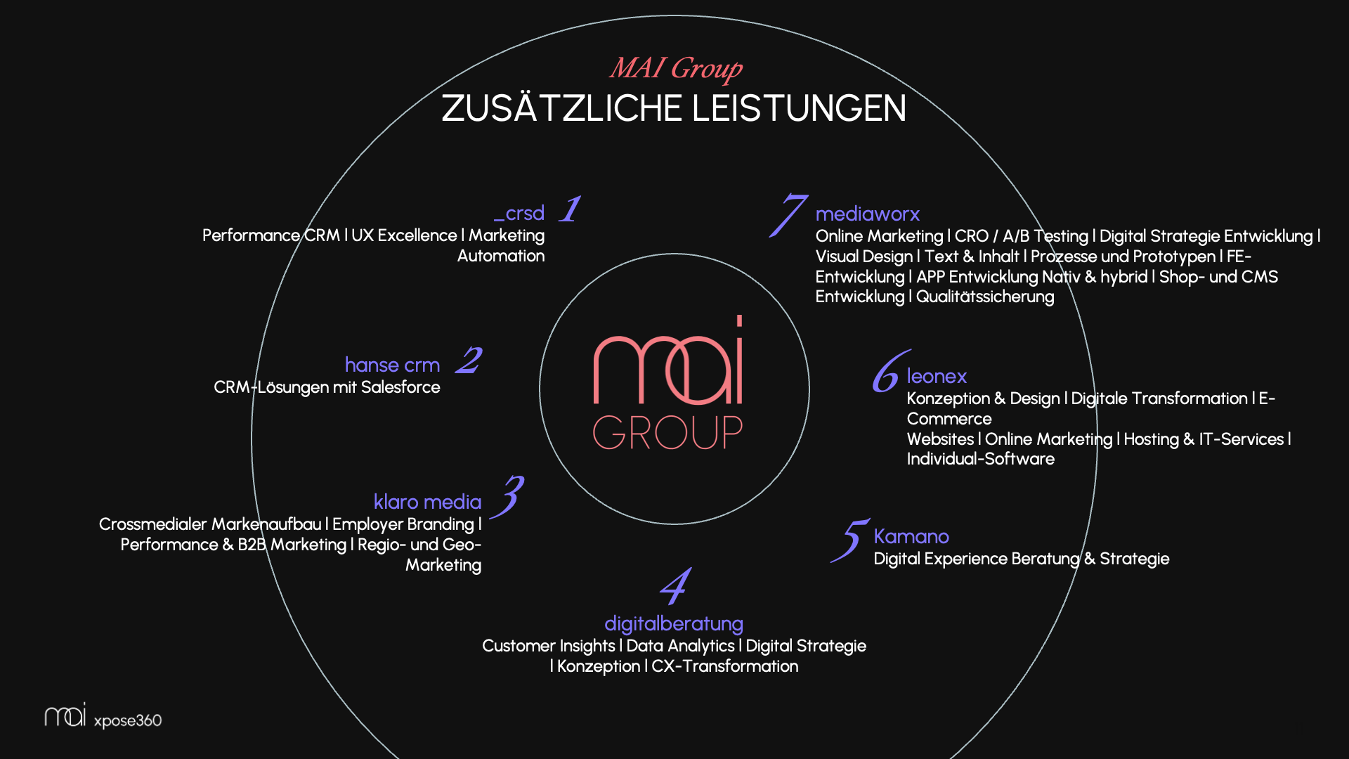 MAI xpose360  Projects & Portfolio Screenshot #4