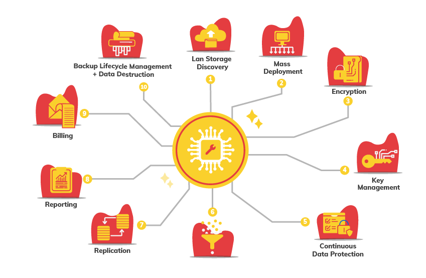 Ace Data Devices Screenshot #0