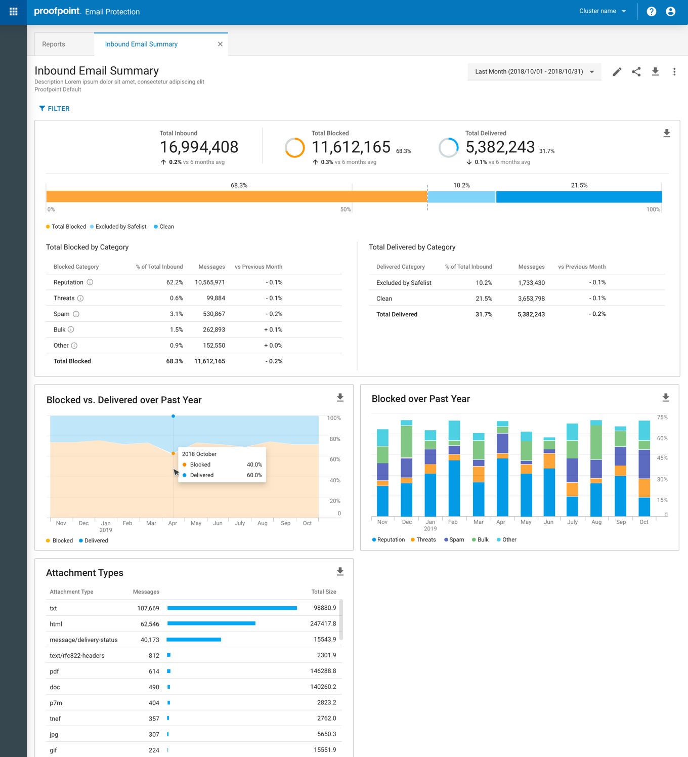 Proofpoint Email Security and Protection Screenshot #0
