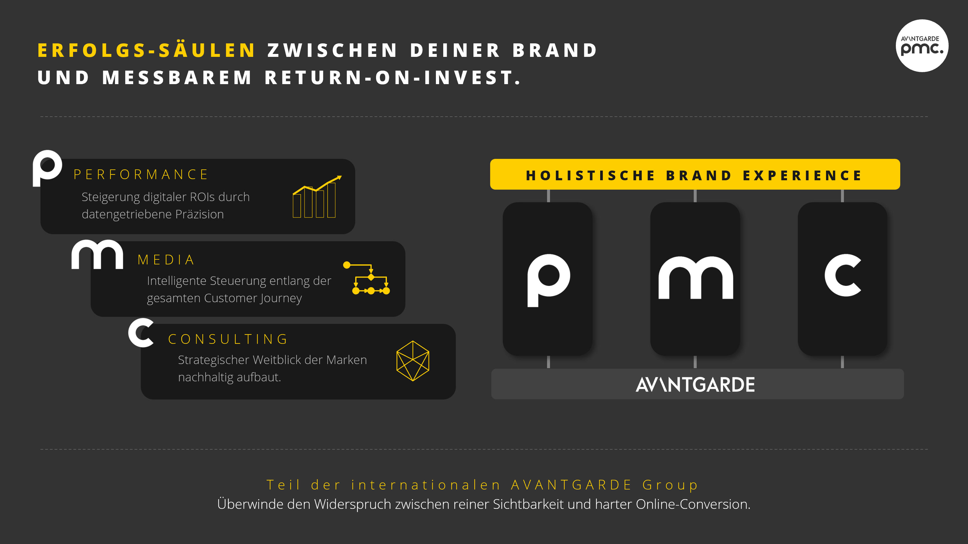 AVANTGARDE PMC Projects & Portfolio Screenshot #1