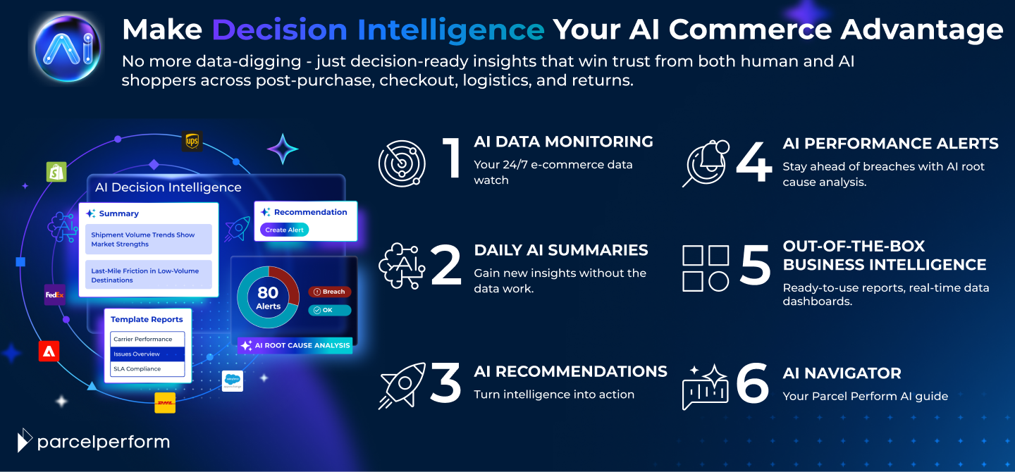 Parcel Perform Screenshot #0